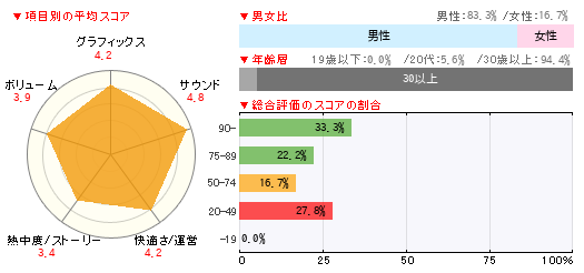 グラフ