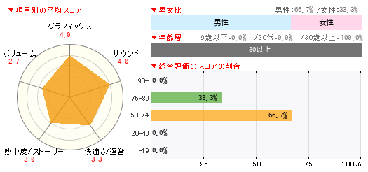 グラフ