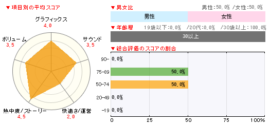 グラフ