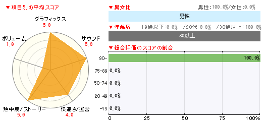 グラフ