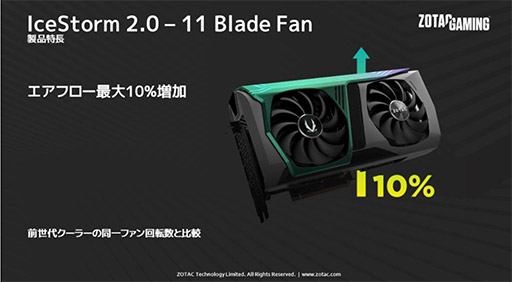 ���������꡼ No.004�Υ���ͥ������ / ZOTAC���ȼ������顼��ܤΥޥ��˥��к���RTX 3070�����ɤ�ȯ��