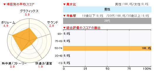 グラフ