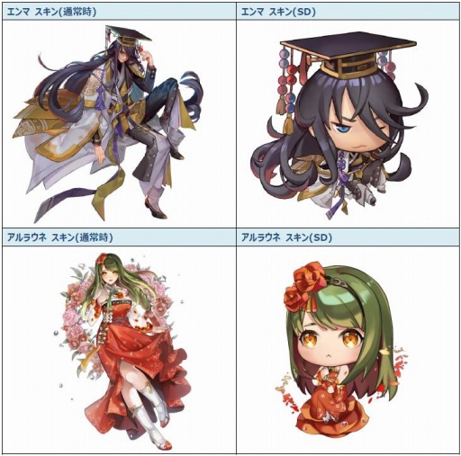 画像ギャラリー No.004のサムネイル画像 / 「ロードオブダイス」にメインストーリーの続編が追加。エンマとアルラウネの新スキンも