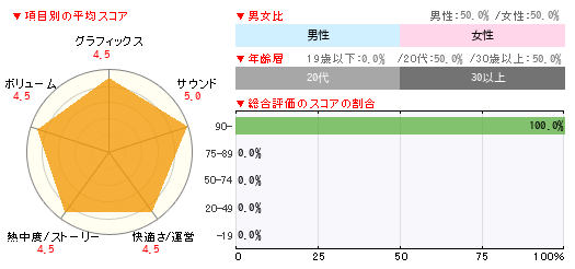 グラフ