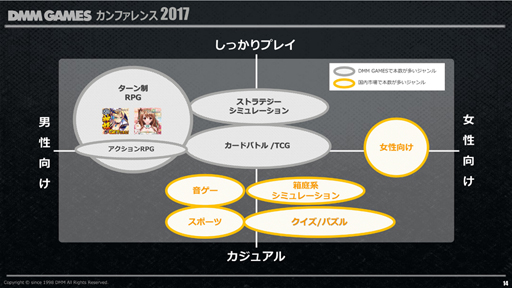 ���������꡼ No.011�Υ���ͥ������ / DMM.com����DMM GAMES ����ե���� 2017�פ�2016ǯ�٤ζ�̳���Ӥ亣��Υ�꡼�������ȥ��ץ�åȥե�������ά�ʤɤ�ȯɽ