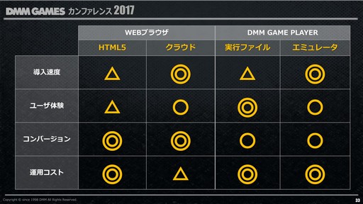 ���������꡼ No.056�Υ���ͥ������ / DMM.com����DMM GAMES ����ե���� 2017�פ�2016ǯ�٤ζ�̳���Ӥ亣��Υ�꡼�������ȥ��ץ�åȥե�������ά�ʤɤ�ȯɽ