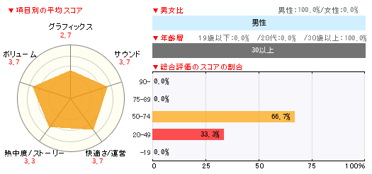 グラフ