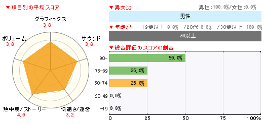 グラフ