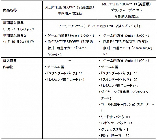 ���������꡼ No.002�Υ���ͥ������ / PS4���եȡ�MLB THE SHOW 18�ʱѸ��ǡˡפ���������������Ѥ�3��28�����ۿ������������ŵ�ˤϥ����꡼��������������°