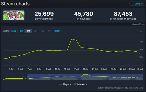 画像ギャラリー No.021のサムネイル画像 / ルネの月刊ウマ娘通信第14回:感動のメインストーリー第2部,堂々の完結。新ガチャでは水着シュヴァルグランなどが実装に