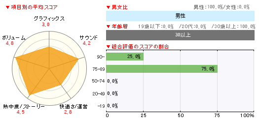 グラフ