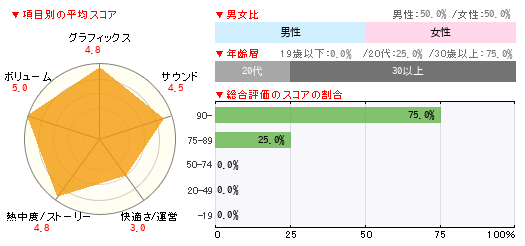 グラフ