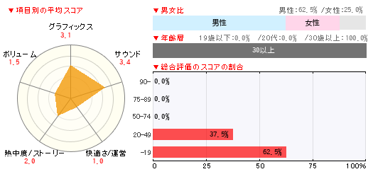 グラフ