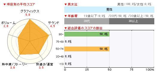 グラフ