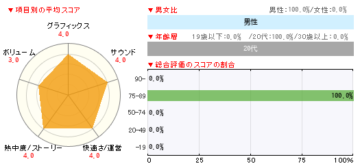 グラフ