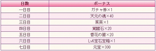 ���������꡼ No.009�Υ���ͥ������ / ���Ť��ɱ��Pocket�ס�GW��ǰ���ƥ�������ʤɤ��館��ȥ����󥤥󥤥٥�ȡɤ�4��29���˳���