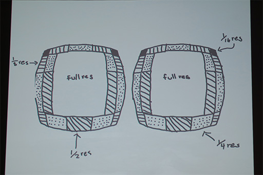 ���������꡼ No.016�Υ���ͥ������ / ��GDC 2019�ϡ�Oculus Quest�פȡ�Rift S�פǡ���ȯ�Ԥ����դ��٤��ݥ���ȤȤ�