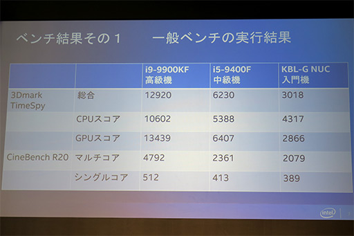 画像集 No.015のサムネイル画像 / Intelがベルサール秋葉原でPCゲームイベントを開催。最新CPU購入で「R6S」や1000円分のWebMoneyがもらえるキャンペーンもスタート