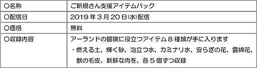 画像ギャラリー No.044のサムネイル画像 / 「ルルアのアトリエ 〜アーランドの錬金術士4〜」が本日リリース。冒険に役立つアイテムが詰まった無料DLCと体験版の配信もスタート