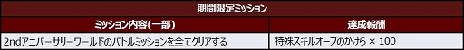 画像ギャラリー No.003のサムネイル画像 / 「スーパーロボット大戦DD」,2ndアニバーサリーキャンペーンが開催。SSR確定レアガシャなども実施