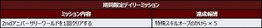 画像ギャラリー No.004のサムネイル画像 / 「スーパーロボット大戦DD」,2ndアニバーサリーキャンペーンが開催。SSR確定レアガシャなども実施