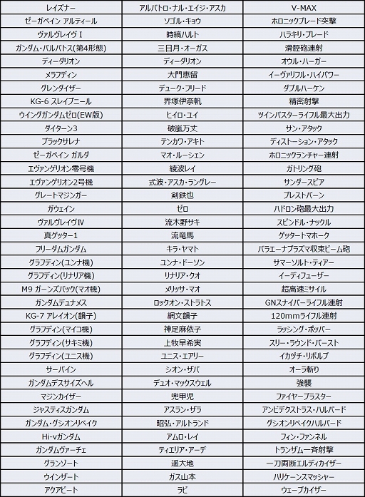 画像ギャラリー No.007のサムネイル画像 / 「スーパーロボット大戦DD」,2ndアニバーサリーキャンペーンが開催。SSR確定レアガシャなども実施