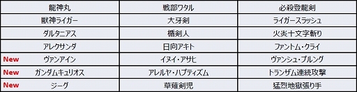 画像ギャラリー No.008のサムネイル画像 / 「スーパーロボット大戦DD」,2ndアニバーサリーキャンペーンが開催。SSR確定レアガシャなども実施