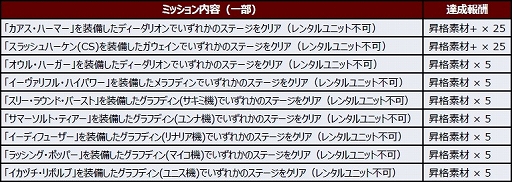画像ギャラリー No.014のサムネイル画像 / 「スーパーロボット大戦DD」,2ndアニバーサリーキャンペーンが開催。SSR確定レアガシャなども実施