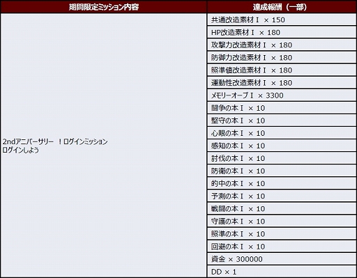 画像ギャラリー No.015のサムネイル画像 / 「スーパーロボット大戦DD」,2ndアニバーサリーキャンペーンが開催。SSR確定レアガシャなども実施