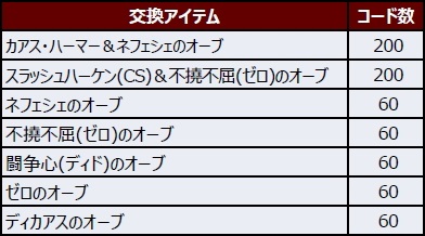 画像ギャラリー No.017のサムネイル画像 / 「スーパーロボット大戦DD」,2ndアニバーサリーキャンペーンが開催。SSR確定レアガシャなども実施