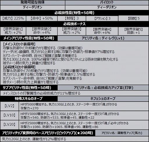 画像ギャラリー No.020のサムネイル画像 / 「スーパーロボット大戦DD」,2ndアニバーサリーキャンペーンが開催。SSR確定レアガシャなども実施
