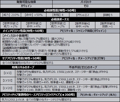 画像ギャラリー No.022のサムネイル画像 / 「スーパーロボット大戦DD」,2ndアニバーサリーキャンペーンが開催。SSR確定レアガシャなども実施