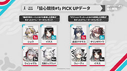 画像ギャラリー No.078のサムネイル画像 / 「アークナイツ」,サイドストーリー「命ある者の旅」を10月14日16:00に開始。限定★6「新約エクシア」も同時に参戦