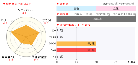 グラフ