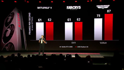 画像ギャラリー No.005のサムネイル画像 / AMD,新世代GPU「Radeon VII」を発表。7nmプロセス技術を用いて製造される第2世代Vegaは2月7日に699ドルで発売