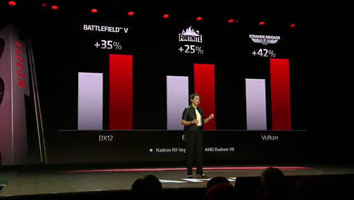 画像ギャラリー No.006のサムネイル画像 / AMD,新世代GPU「Radeon VII」を発表。7nmプロセス技術を用いて製造される第2世代Vegaは2月7日に699ドルで発売