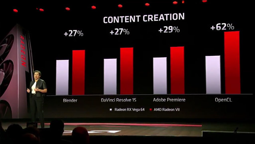 画像ギャラリー No.007のサムネイル画像 / AMD,新世代GPU「Radeon VII」を発表。7nmプロセス技術を用いて製造される第2世代Vegaは2月7日に699ドルで発売