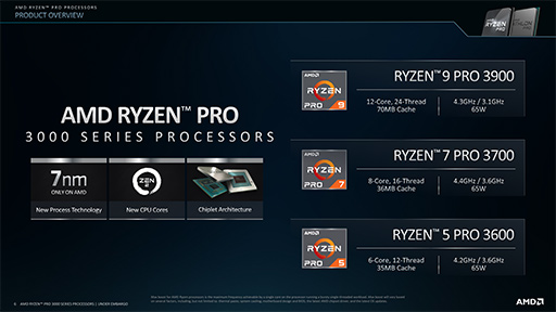 画像ギャラリー No.003のサムネイル画像 / AMD,Zen 2コア採用のビジネスPC向けCPU「Ryzen PRO 3000」を発表。Zen+ベースのビジネスPC向けAPUも同時に