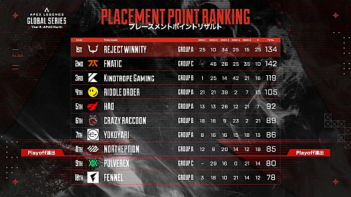 ꡼ No.004 | Υ󥿥ӥ塼Apex Legends Global Series 2024 Split1Υ꡼ʥեʥͥREJECT WINNITYɤΥȤǺ