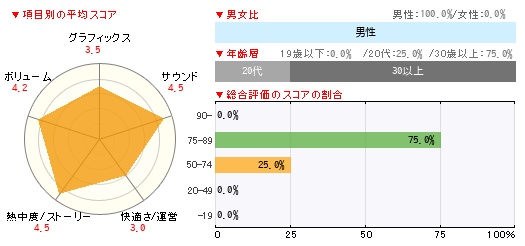 グラフ