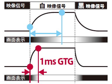 画像ギャラリー No.004のサムネイル画像 / LG,2560×1440ドットで165Hz表示対応の27型液晶ディスプレイを発売