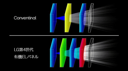画像ギャラリー No.005のサムネイル画像 / 色表現力をさらに高めた第4世代有機ELパネルを採用するゲーマー向けディスプレイ「27GX700A-B」がLGから9月4日発売