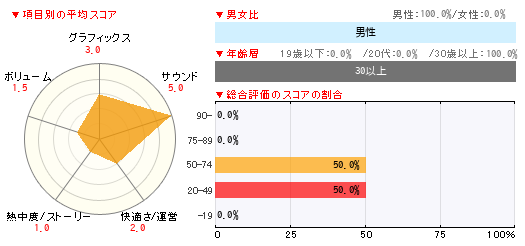グラフ