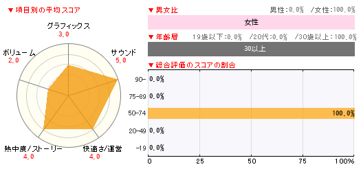 グラフ
