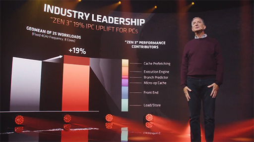 画像集#007のサムネイル/AMD,Zen 3ベースの新型CPU「Ryzen Desktop 5000」シリーズを発表。次世代GPU「Radeon RX 6000」もチラ見せ
