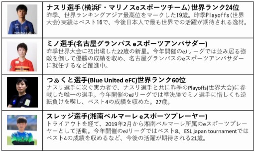  No.002Υͥ / in꡼ esports WORLD CHALLENGE CUP 2019פšԥϥʥ