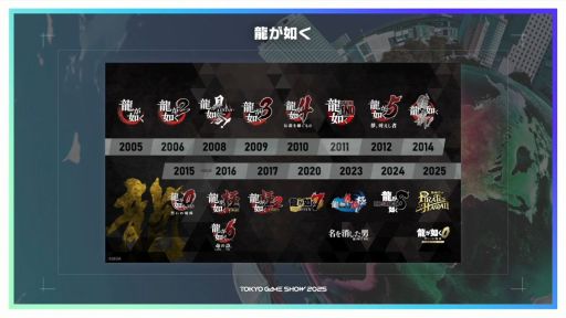 ���������꡼ No.006�Υ���ͥ������ / �֥ƥ��륺 ���֡ס�eFootball�ס�ζ��ǡ���׳ƥ��꡼�� �Υץ��ǥ塼���������롣���ơ�����ǳƥ����ȥ����ˤ�΢�ä���Ϫ��TGS2025��