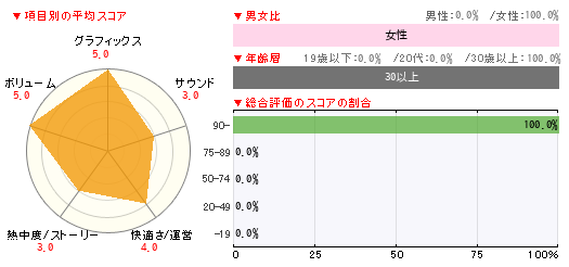 グラフ