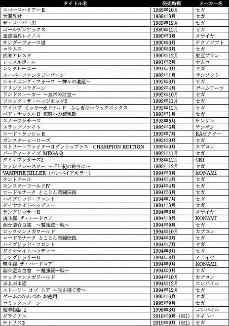 ���������꡼ No.005�Υ���ͥ������ / �֥ᥬ�ɥ饤�֡פ���ΤҤ饵�����ˤʤä��֥ᥬ�ɥ饤�� �ߥˡפ�����ȯ�䡣42�����ȥ���Ͽ