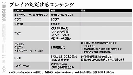 ���������꡼ No.005�Υ���ͥ������ / ��BLUE PROTOCOL�ס�3��31��14��00���ϤΥͥåȥ���ƥ��Ȥ˴ؤ���ܺ٤����餫�ˡ��������ȡإ֥�ץ��̿� �ֳ��ԡٻ�İ��ݡ���